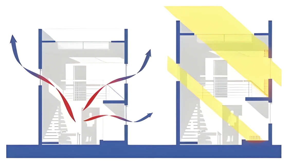 Building Energy Fundamentals